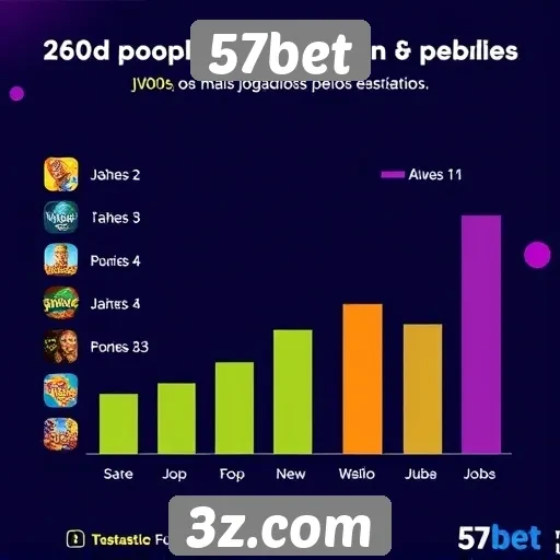Estatísticas sobre a popularidade de jogos no 57bet